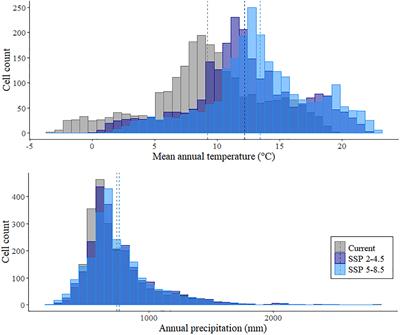 Range Size and Niche Breadth as Predictors of Climate-Induced Habitat Change in Epipactis (Orchidaceae)